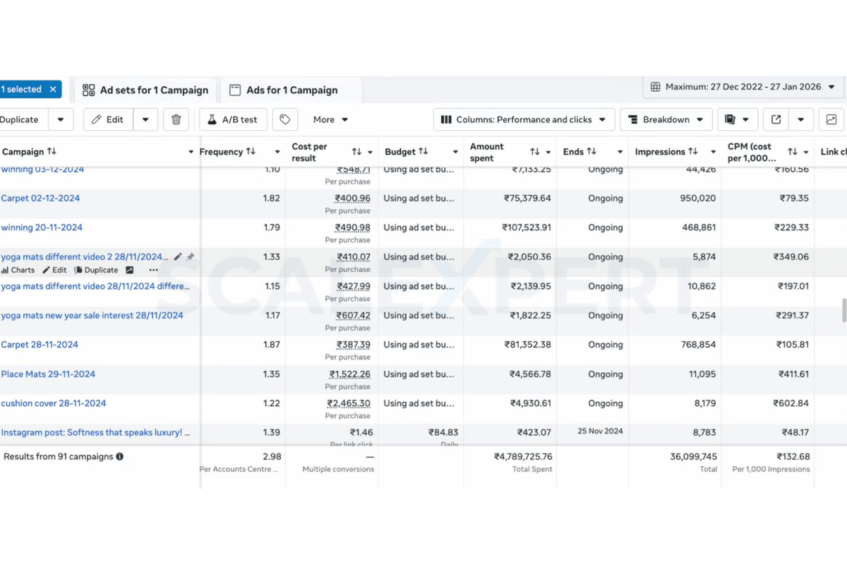 Meta Ads Manager campaign results showing ROAS across campaigns