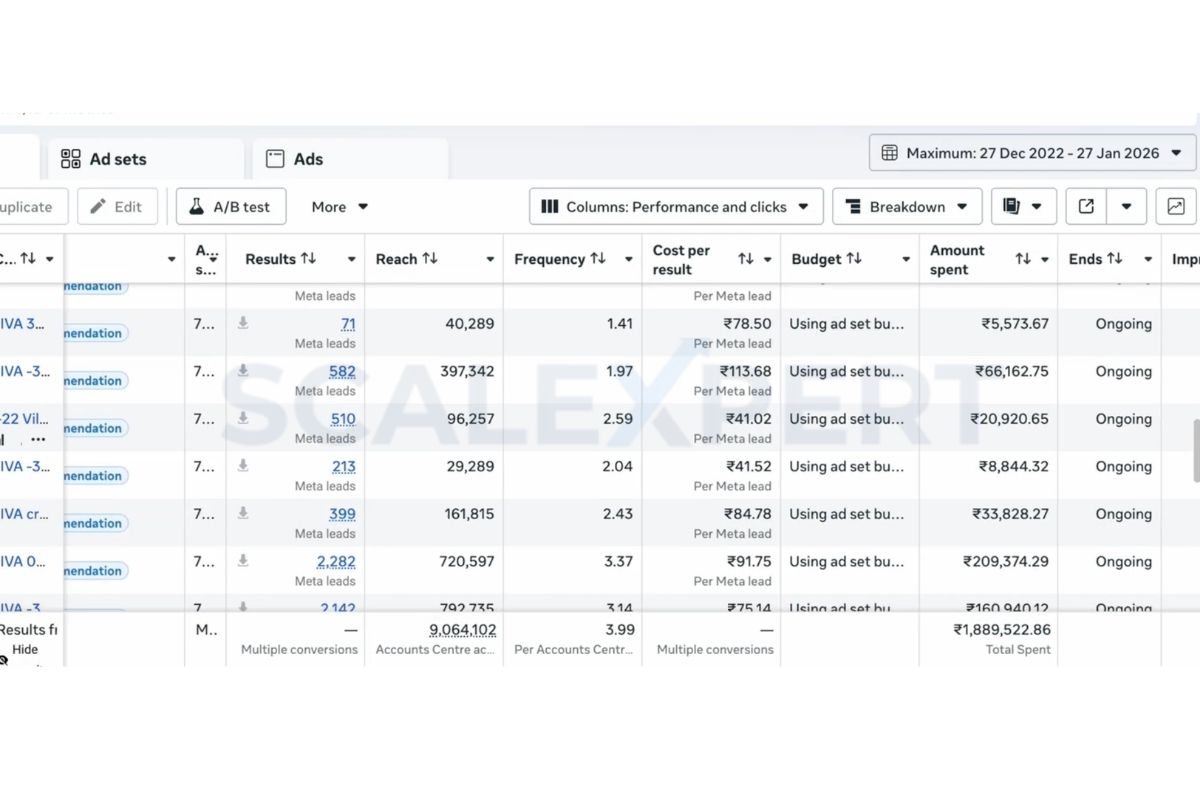 Meta Ads Manager campaign breakdown showing leads, reach, and cost per result for the real estate builder